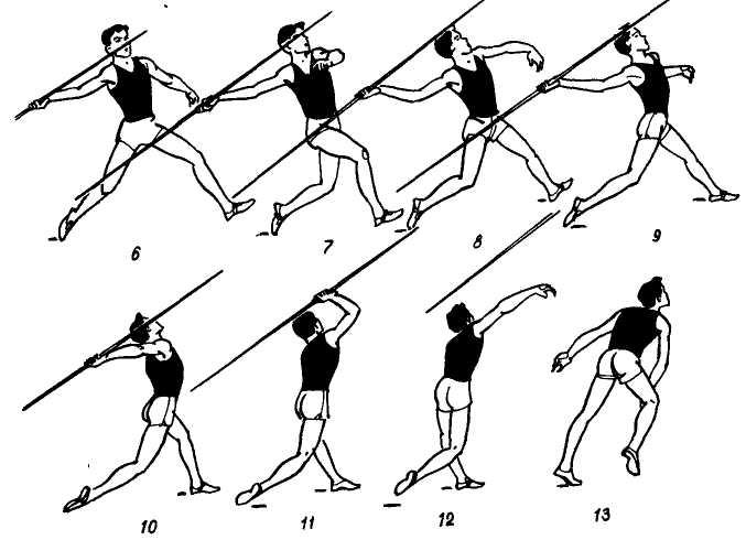 Javelin throw – Swedish techniques. Source: https://studfiles.net 